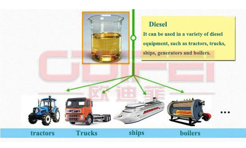 waste oil refinery machine waste oil refinery machine